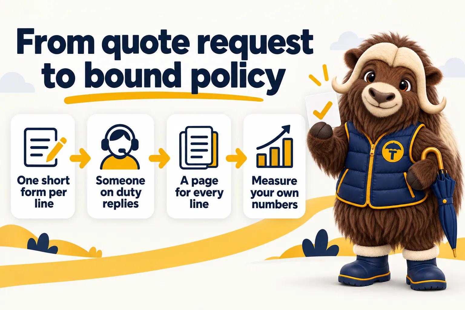 From quote request to bound policy: one short form per line, someone on duty replies, a page for every line, and measure your own numbers. Torvi holds up a checked quote card.