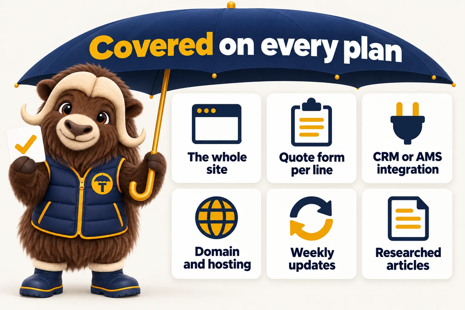 Covered on every plan, under Torvi's umbrella: the whole site, a quote form per line, CRM or AMS integration, domain and hosting, weekly updates and researched articles.