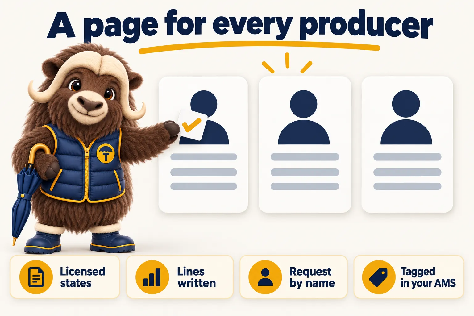 A page for every producer: licensed states, lines written, request by name, and requests tagged in your AMS.