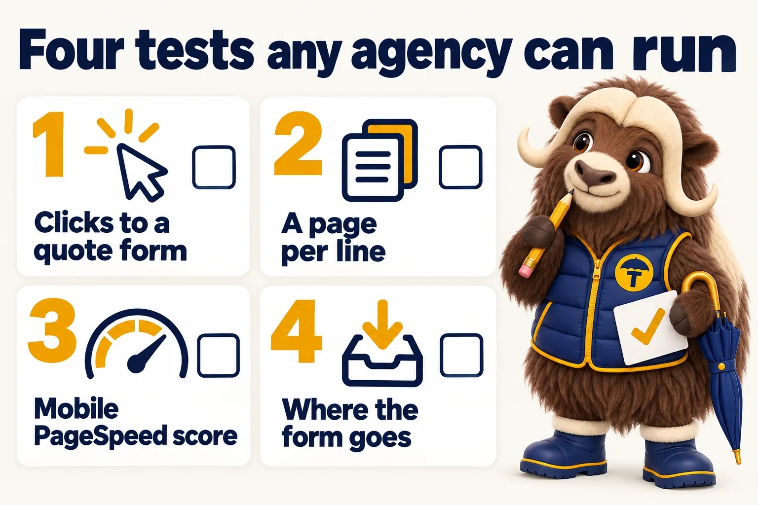 Four tests any agency can run: 1, clicks to a quote form. 2, a page per line. 3, mobile PageSpeed score. 4, where the form goes.