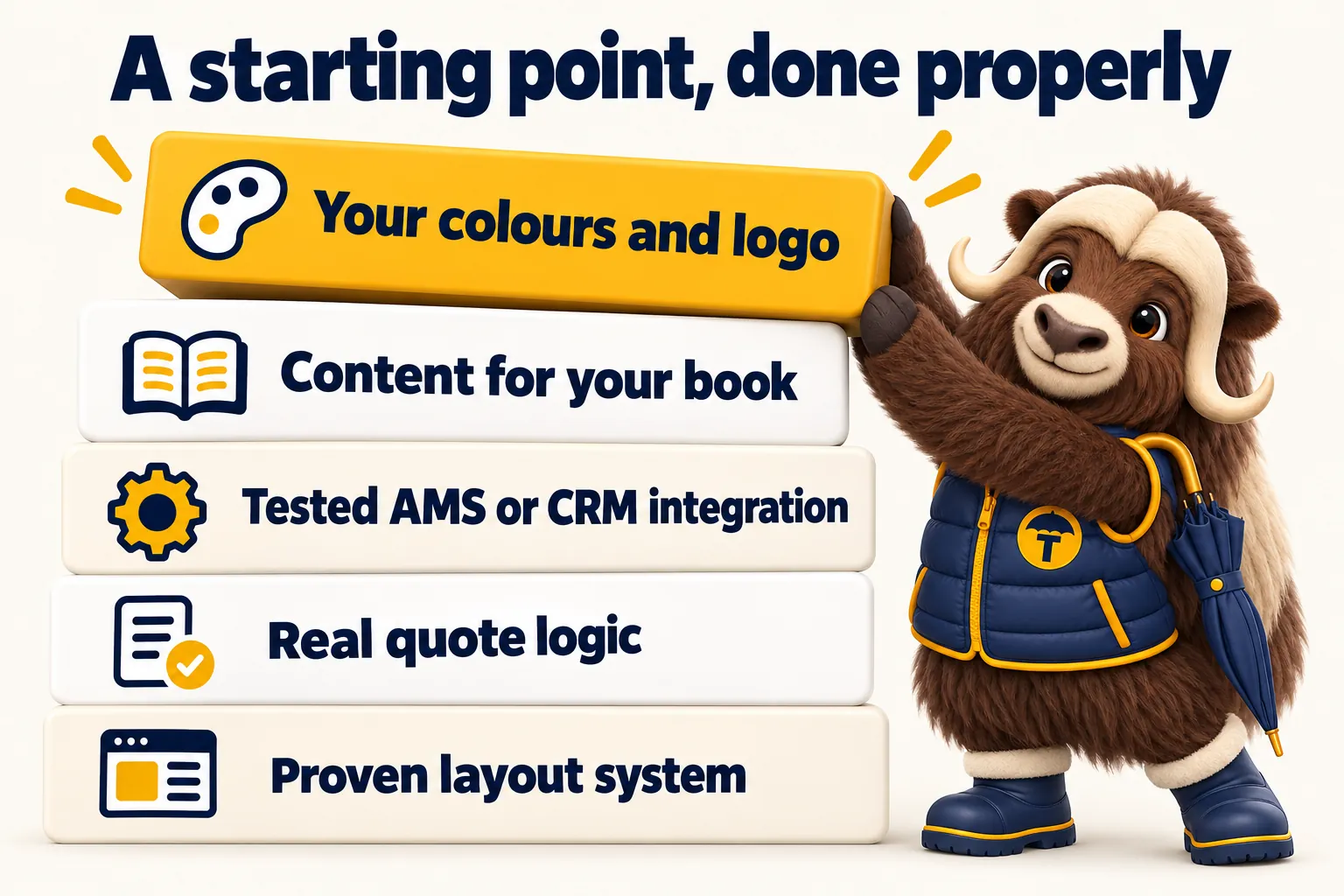 A starting point, done properly, in layers: a proven layout system, real quote logic, a tested AMS or CRM integration, content for your book, and your colours and logo.